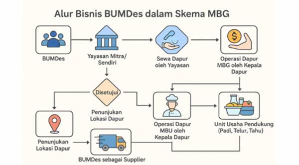 Apa Itu MBG Program Makan Bergizi Gratis dari Pemerintah