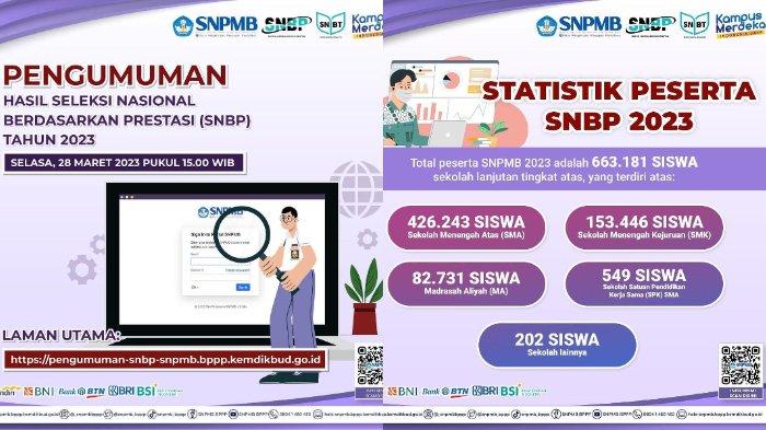 Cek Pengumuman Hasil SNBP 2025 di Portal SNPMB Lengkap dengan Link ... Cara Cek Hasil SNBP Terbaru