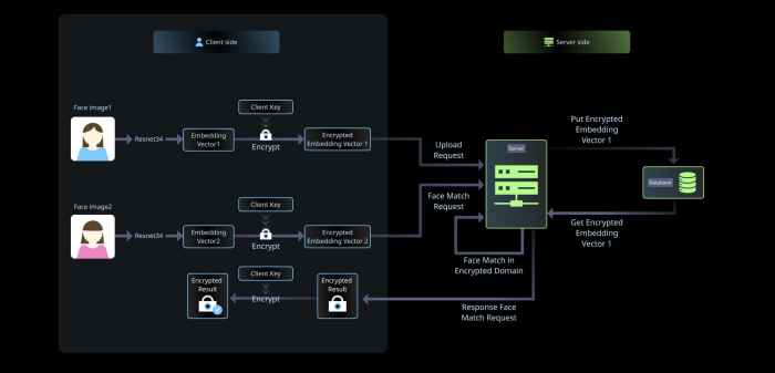 Aplikasi Pinjol Tanpa Verifikasi Wajah dan KTP 2026